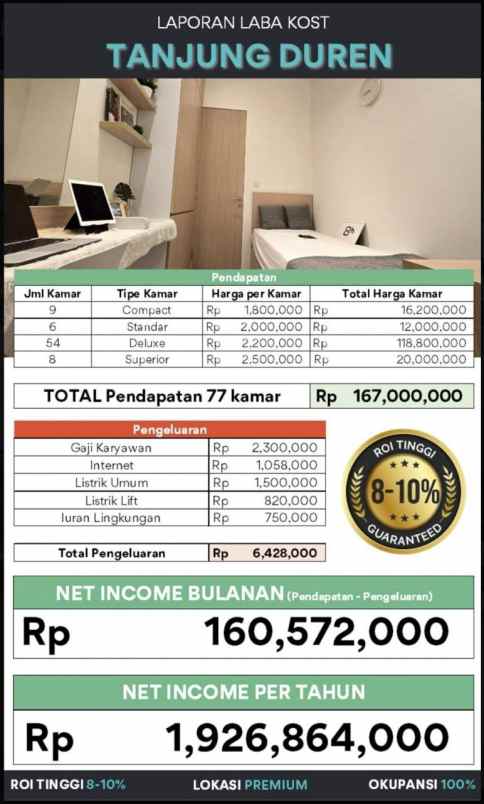 kost grogol petamburan