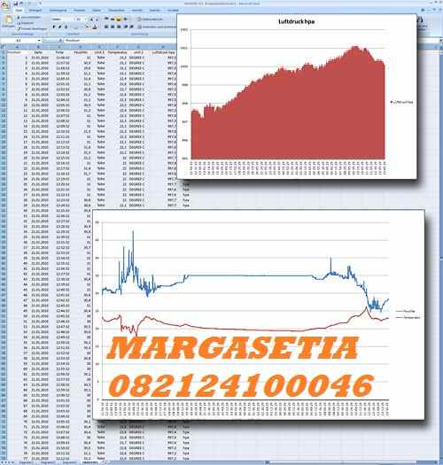 mesin dan alat industri jayapura utara