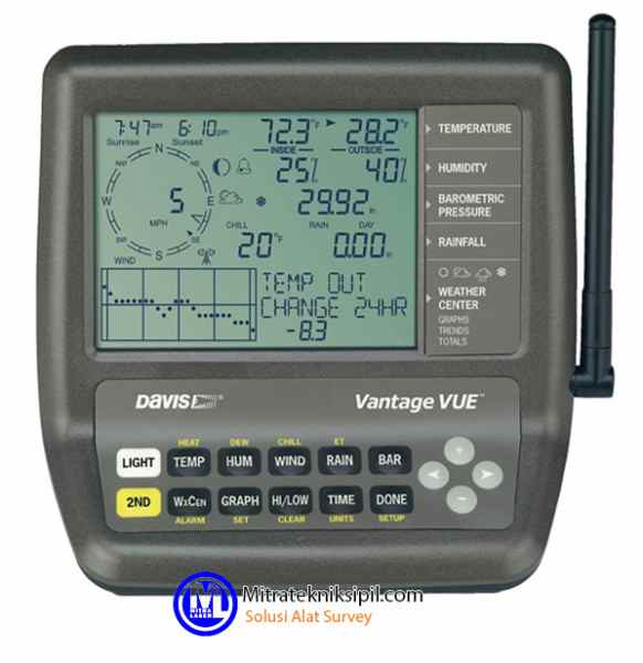 peralatan lain larangan