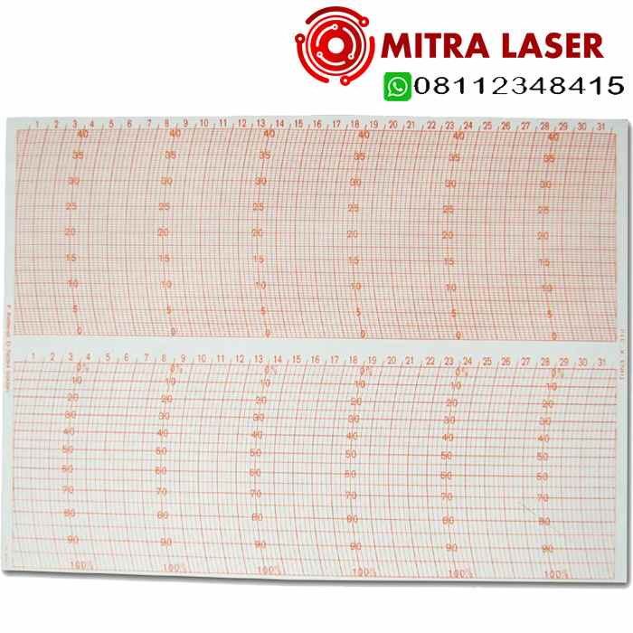 peralatan lain larangan